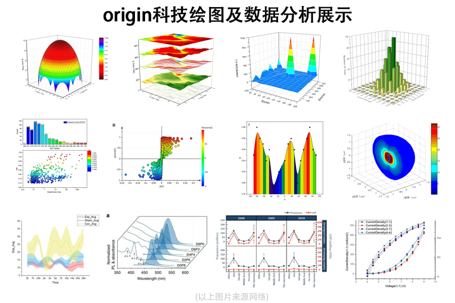 包邮送origin超级学习手册,手把手教你科研作图必备技巧!