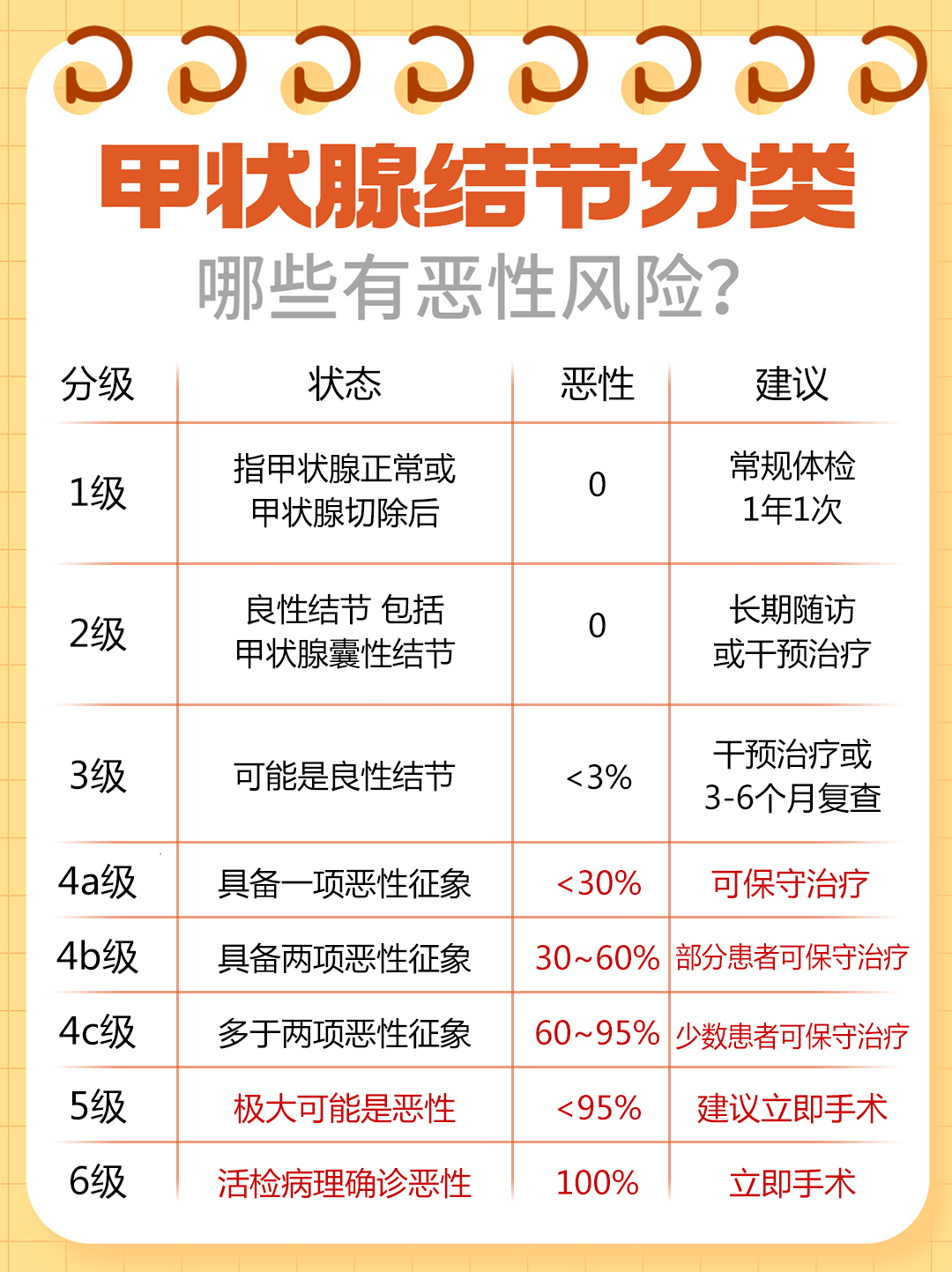 甲状腺结节怎么分级?弄清结节分级更省心