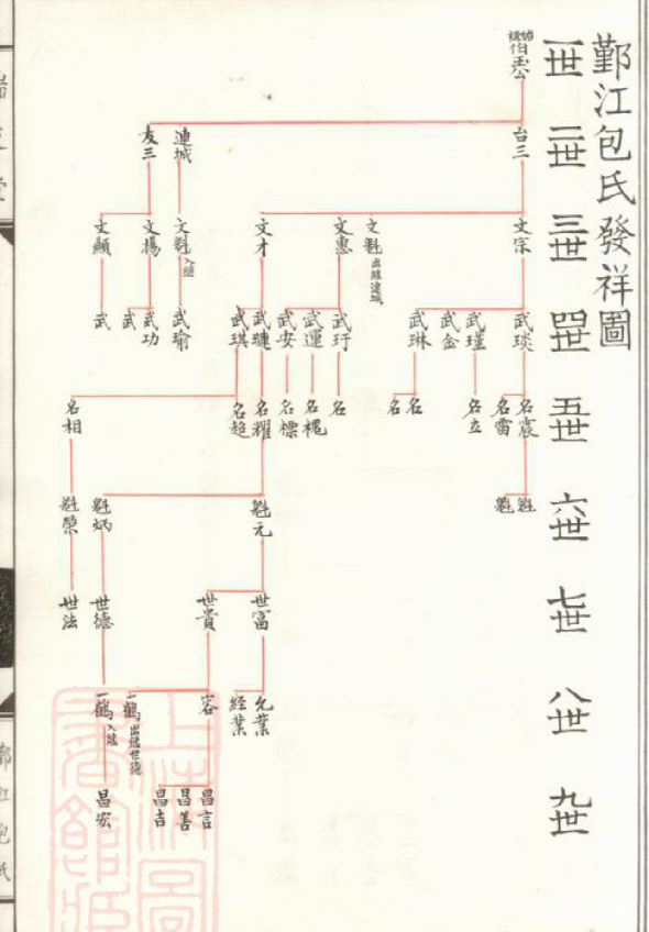 包氏家谱大全(共74册)