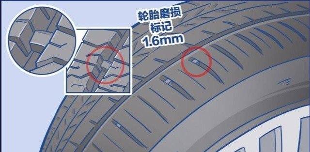 轮胎帘线图解 轮胎帘线在什么位置