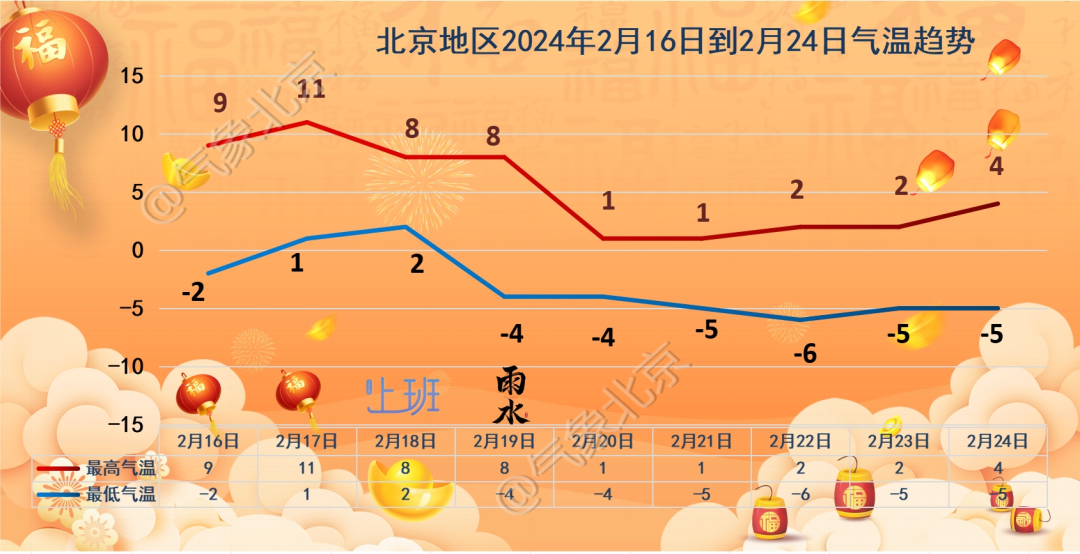 春运返京注意天气如何路况如何具体来看