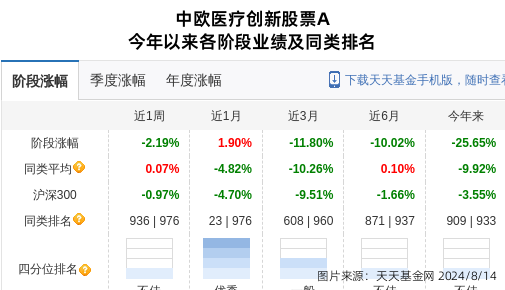 凯莱英股票图片