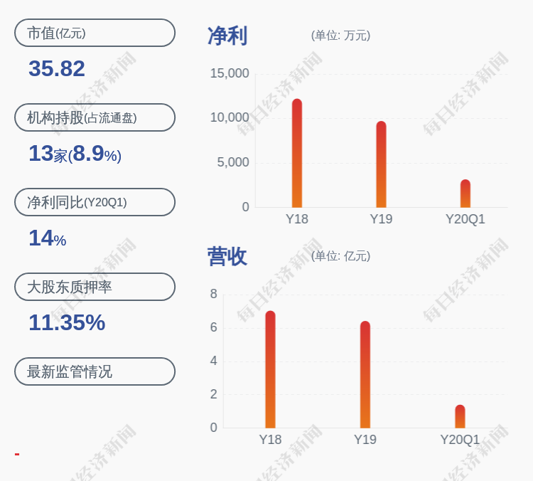 浙江仙通:实际控制人李起富解除质押1450万股