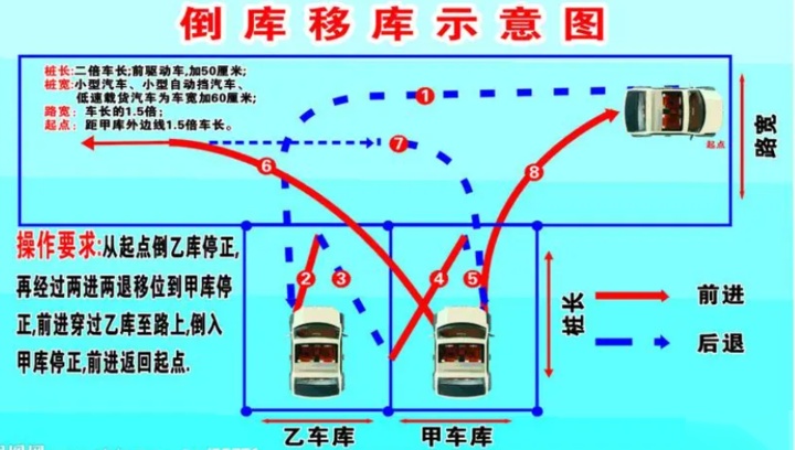 科目二移库图片