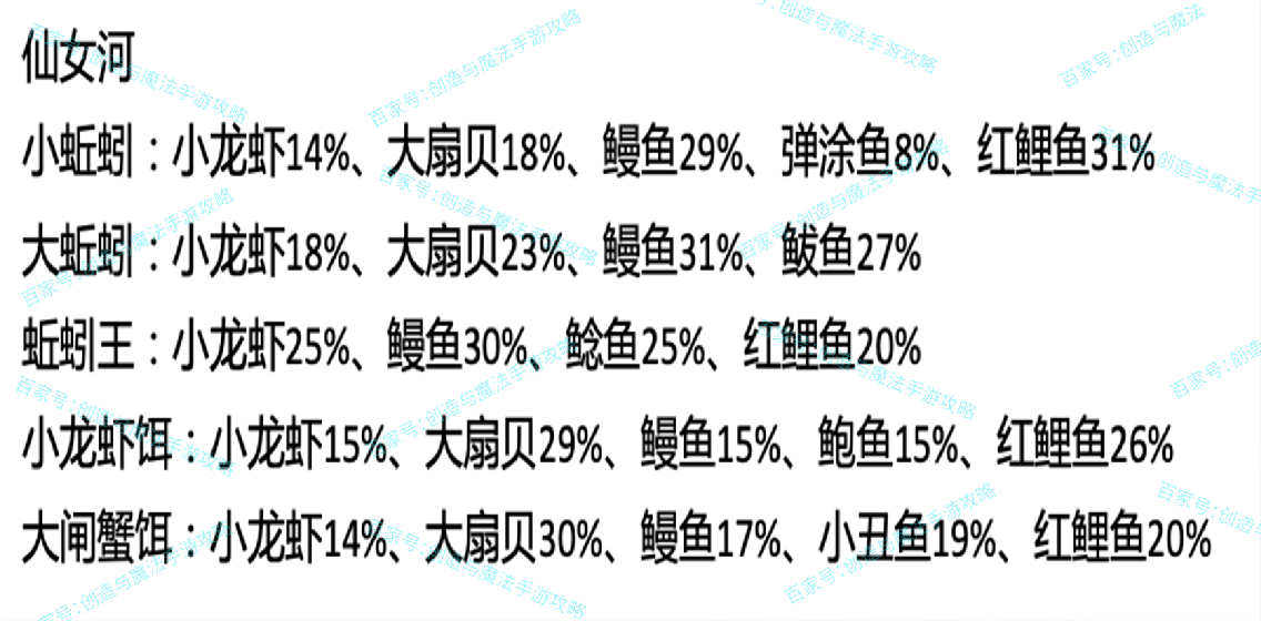 创造与魔法 仙女河鱼类分布及钓率