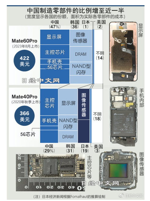 美图手机m6拆机图解图片