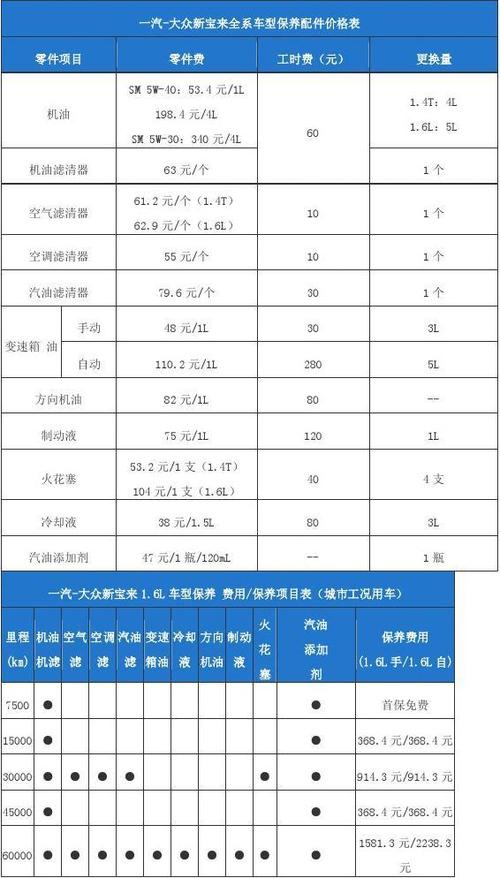 大众宝来08款配置参数图片