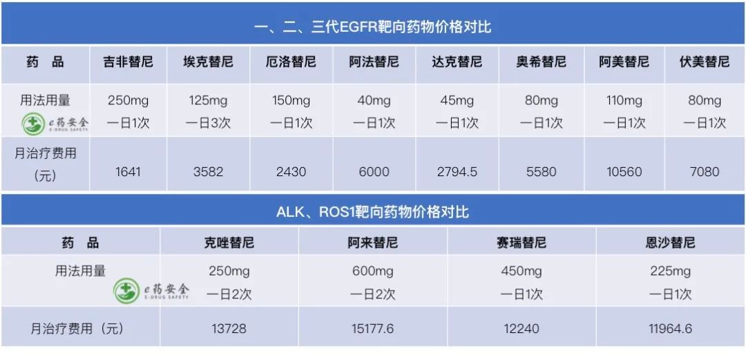 埃克替尼竞品图片