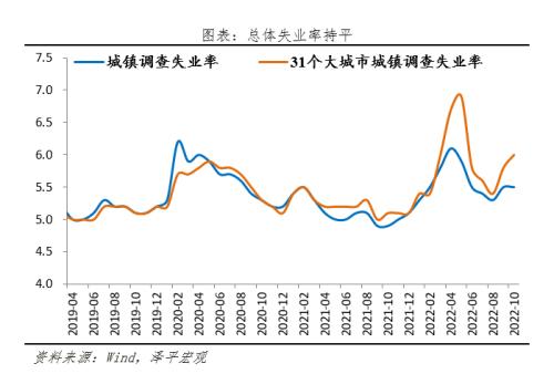 是該全力拼經(jīng)濟了