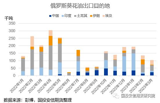 【点石成金】菜系：中俄联合声明促进农产贸易量续增