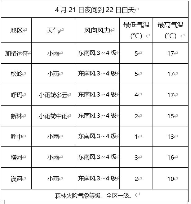 利川天气天气预报图片