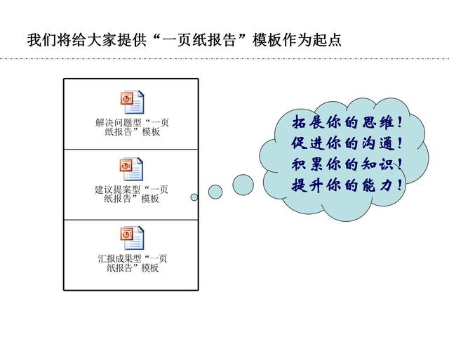 豐田精益報告——a3報告,高效企業的必備工具