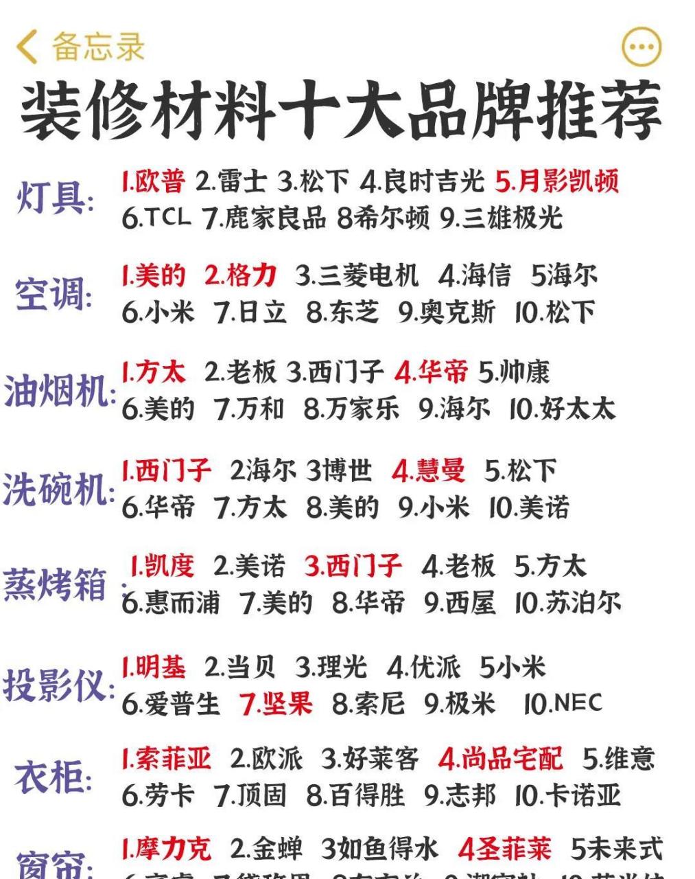 装修材料十大品牌推荐1717