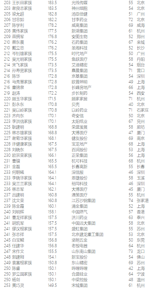 2020福布斯中国富豪榜图片