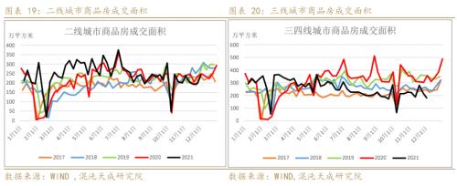 【能化周报】纯碱玻璃:房地产市场趋稳,玻璃需求有所好转