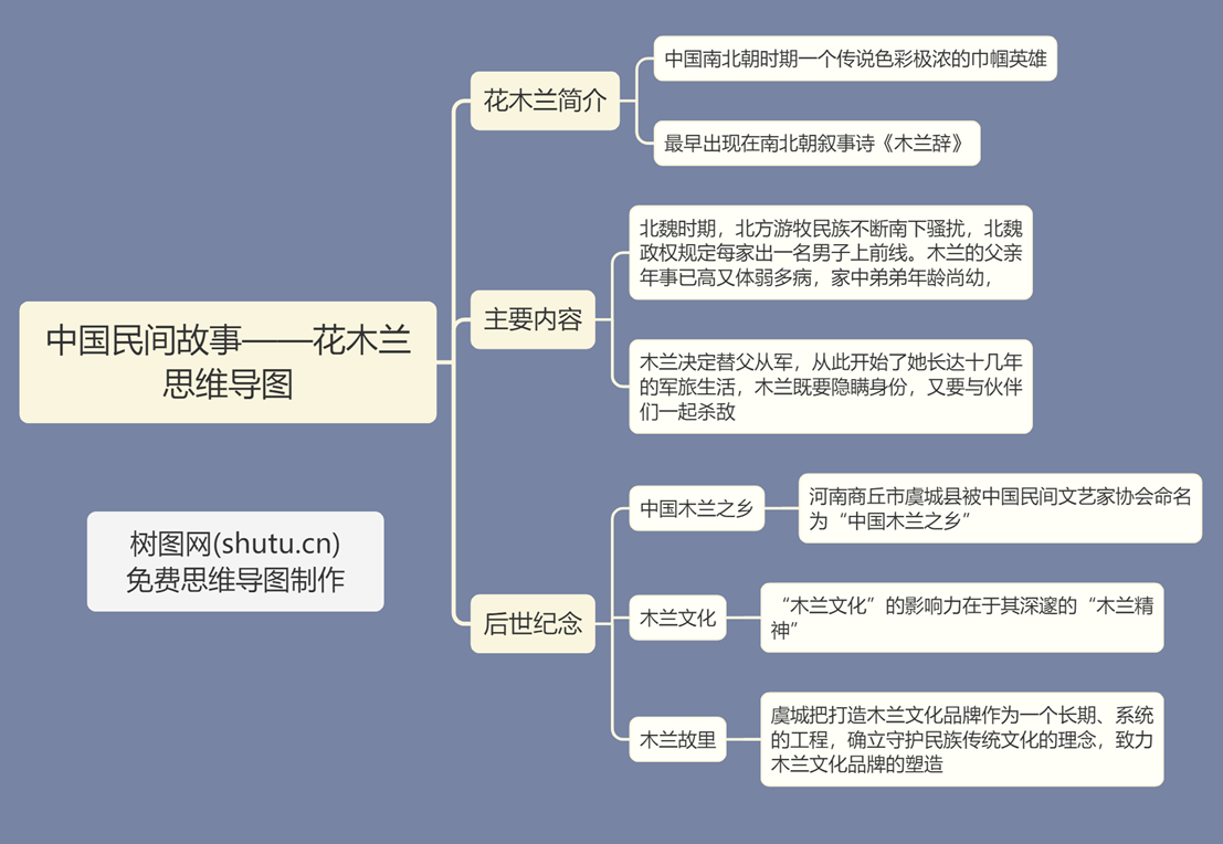 中国民间故事|六张思维导图直观清晰带你了解