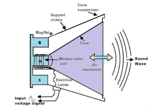 入门 声音传感器的工作原理和主要类型