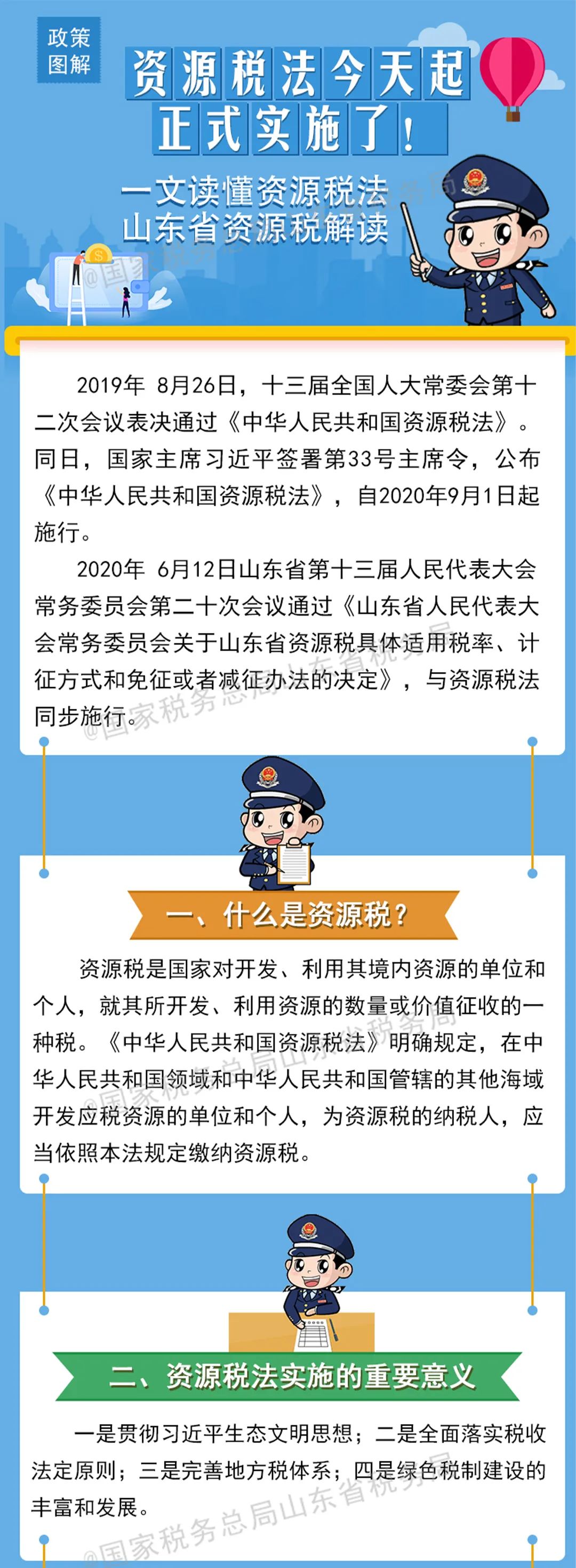 一文读懂资源税法