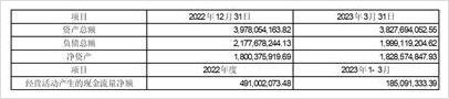 海程邦達供應鏈管理股份有限公司關於使用暫時閒置募集資金進行現金