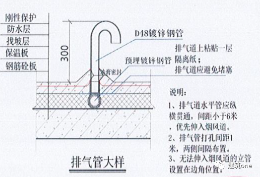 屋面透气pvc管做法图解图片