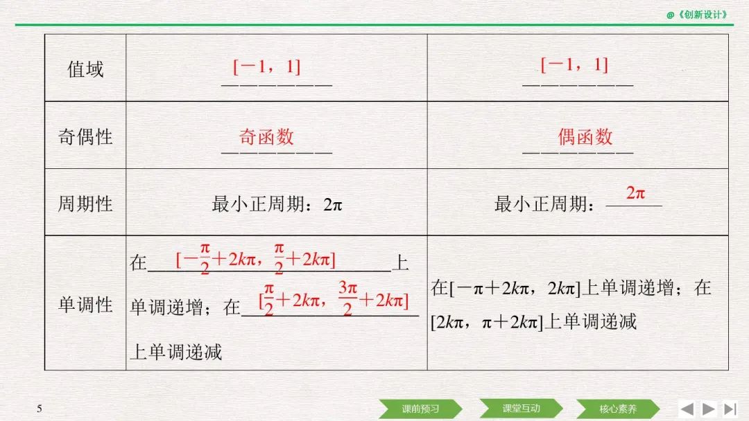 3 余弦函数的性质与图像》微课精讲 知识点 教案课件 习题