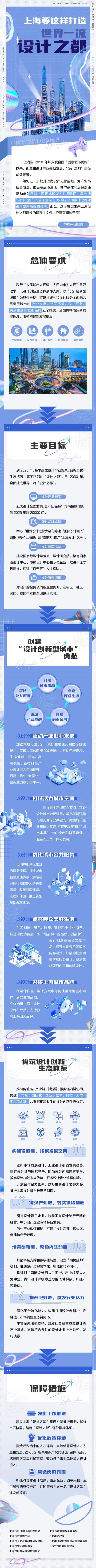 上海正式启动建设世界一流"设计之都"!