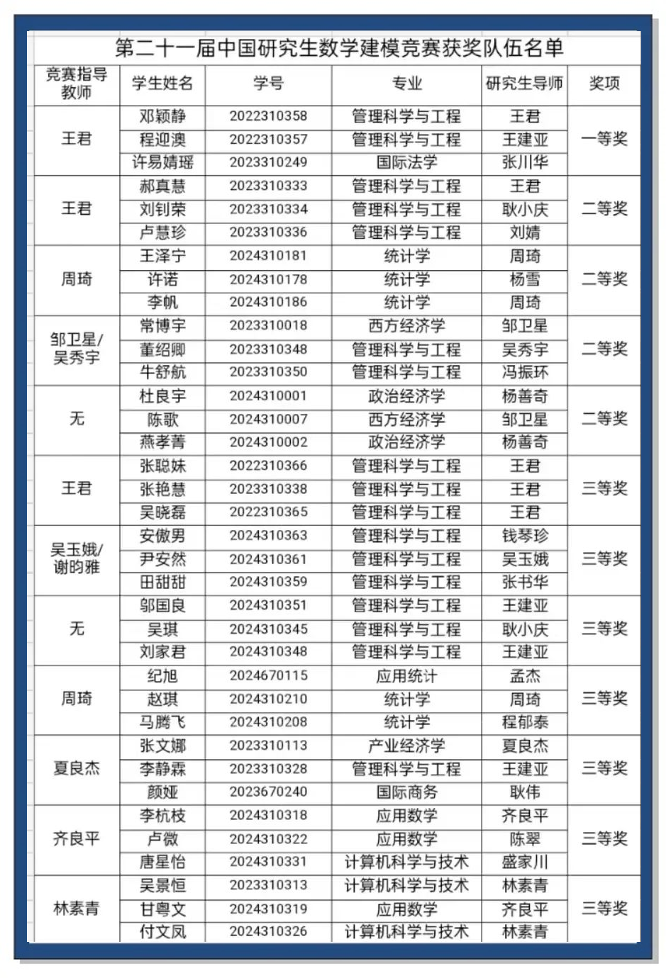 2024年数学建模名单