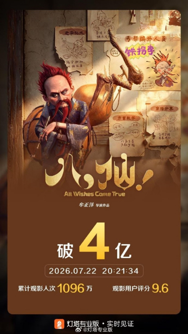 票房狂飙《八仙！》上映5天破4亿 预测最终冲击21亿