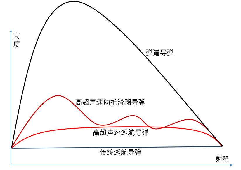 新威尔g36c弹道图片