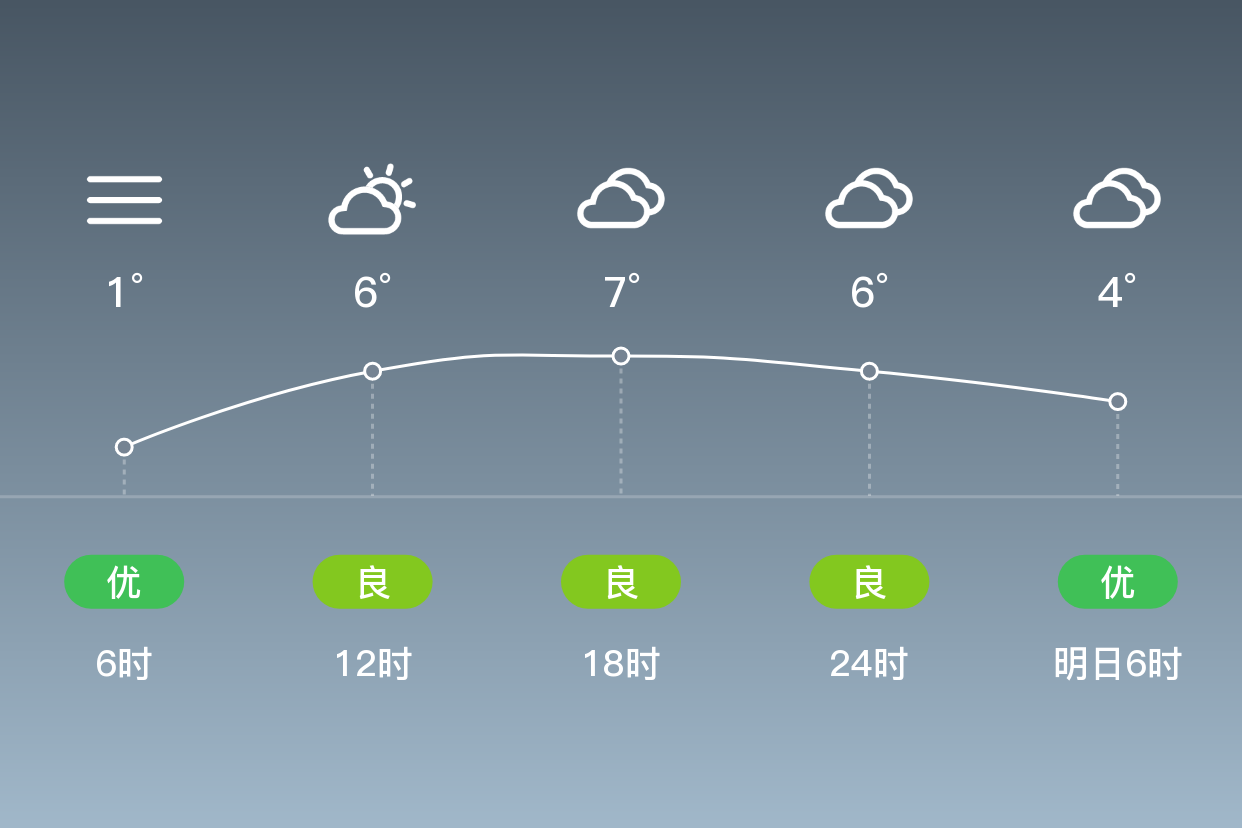 贵州织金洞天气预报今日情况
