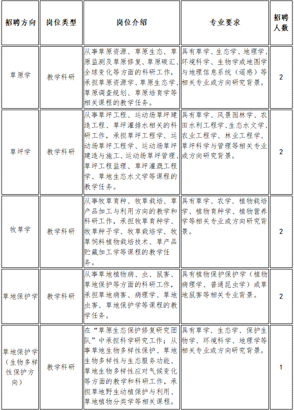 草业与草原学院图片