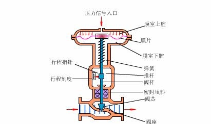 气动开关阀结构图图片