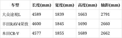 大众途观l的外观尺寸