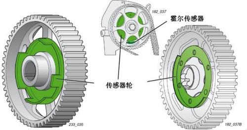 凸轮轴工作原理图片