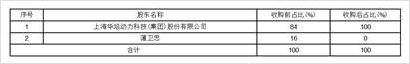 股份有限公司关于完成收购无锡盛迈克传感技术有限公司100%股权的公告