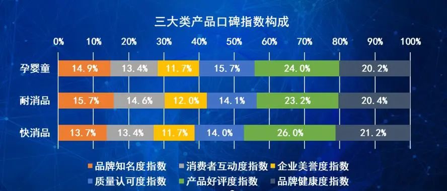 赢得消费者口碑的关键 从消费者角度分析,消费者购买孕婴童系列产品时