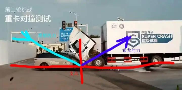 高速公路车祸测试：重卡与小车相撞，分析碰撞力与支点位置