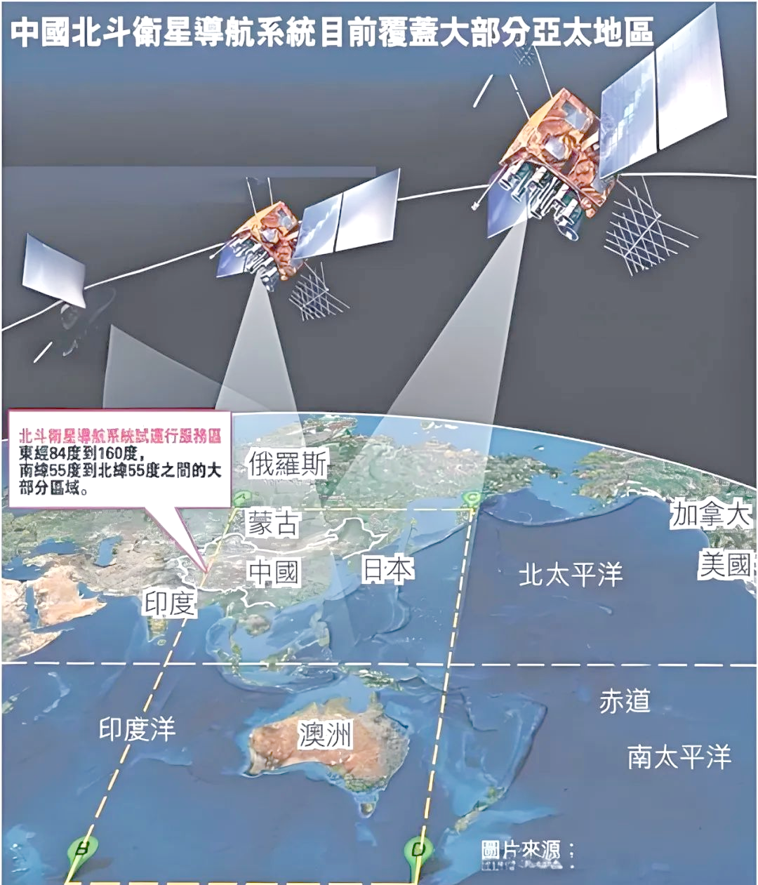 全球导航卫星系统(gnss):技术发展,挑战与未来展望
