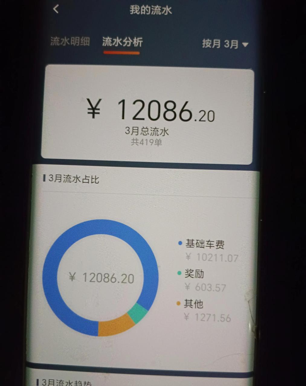 月底了,晒一下我四月份在广州跑滴滴的真实流水,总共跑了516单,奖励有