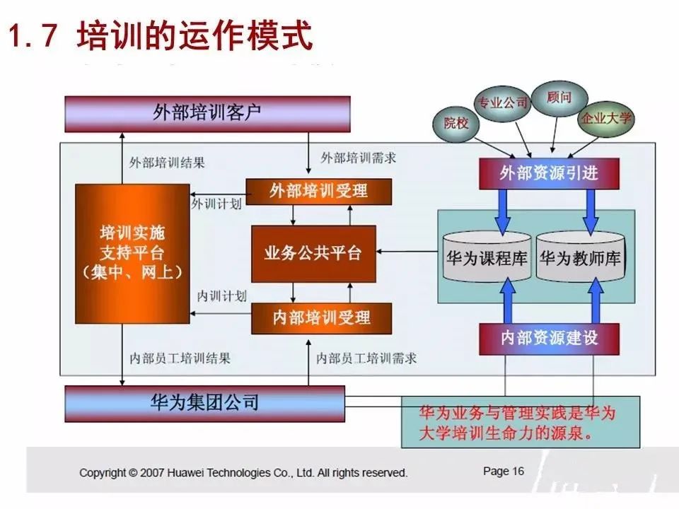 图解华为人才培养体系(36p)