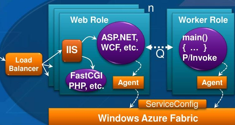 windows目錄的文件結構是什麼結構