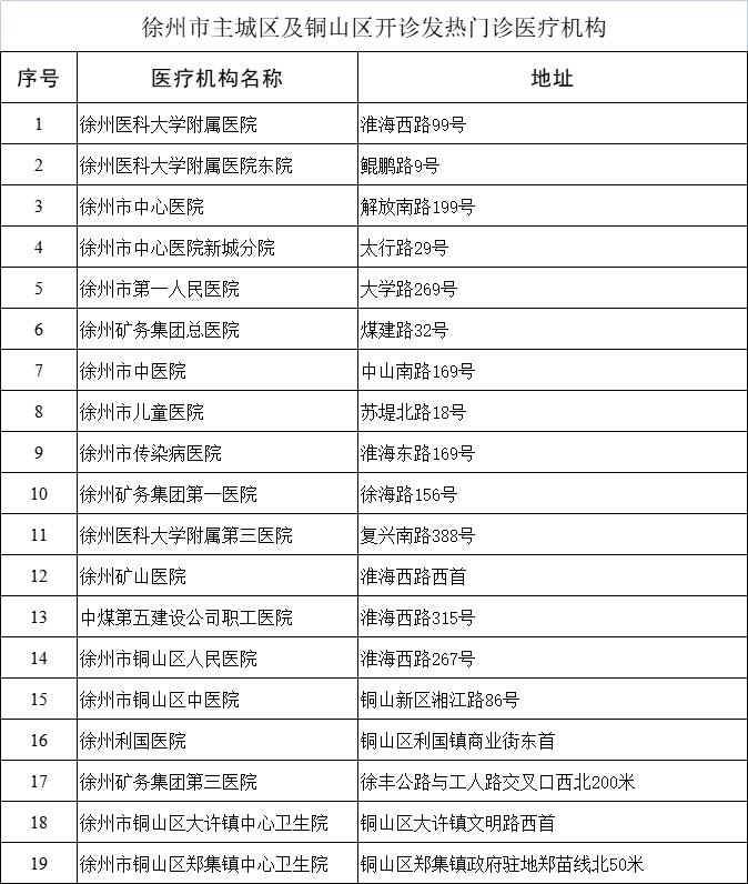 徐州疫情最新消息图片