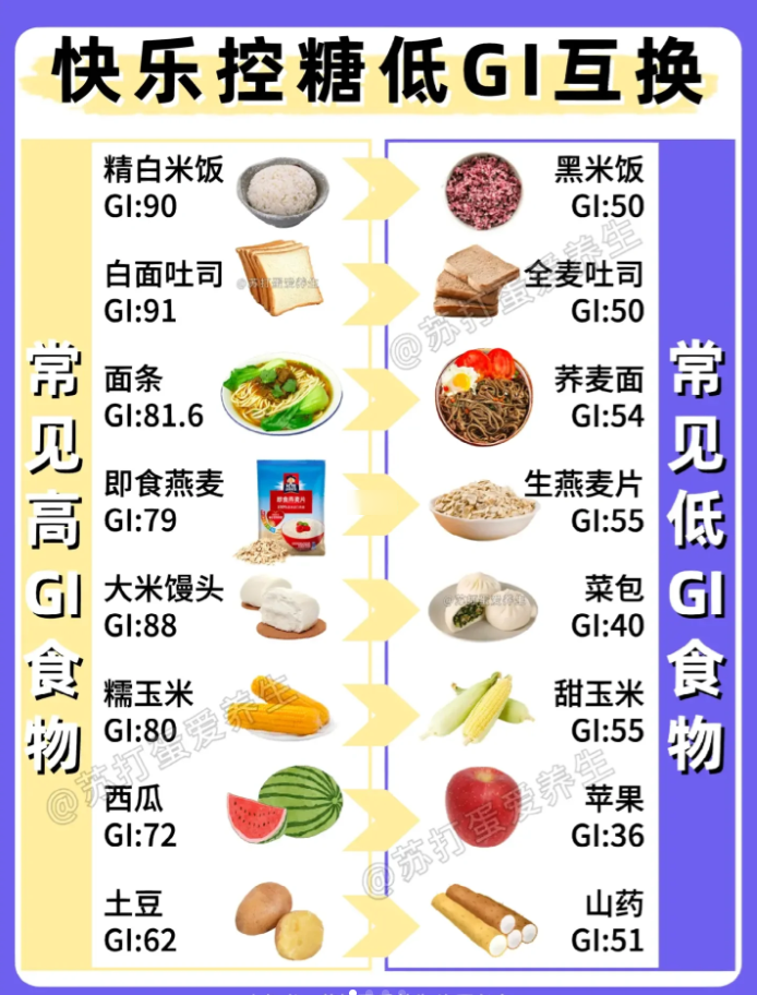gi值食物表对照表图片