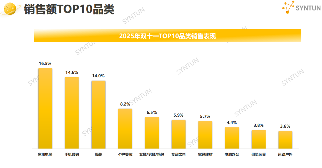 ˫ʮһҵѹ۲죺ҵȦ̡Ʒ