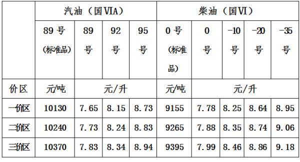 一公升汽油等于多少公斤汽油?