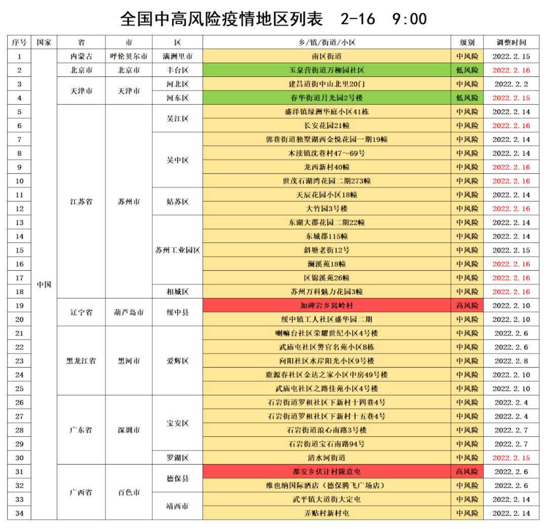 疫区 高风险图片