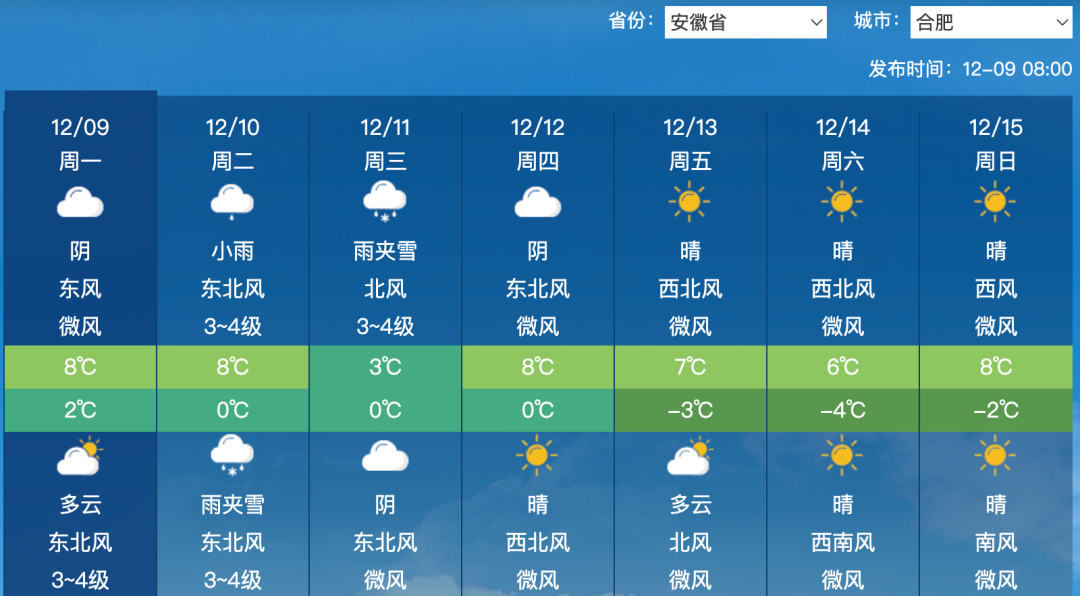 合肥未来40天天气预报在线