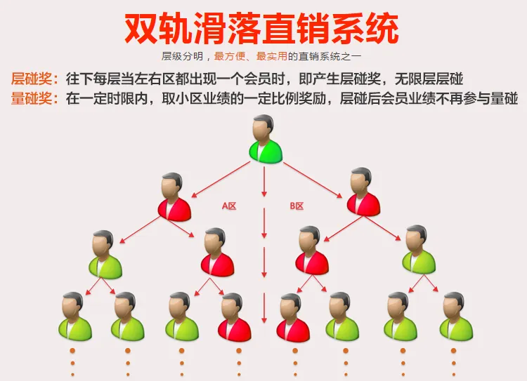 康婷奖金系统模式开发详解