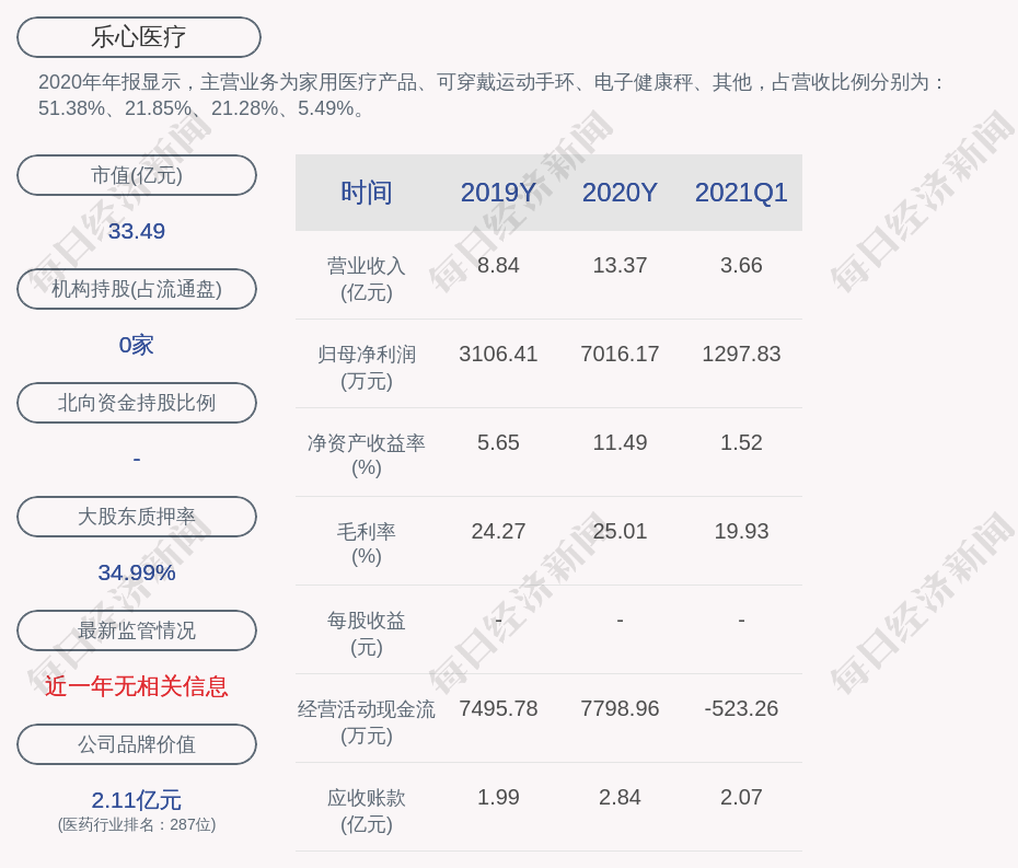 乐心医疗:潘伟潮所持部分股份解除质押,质押延期及质押