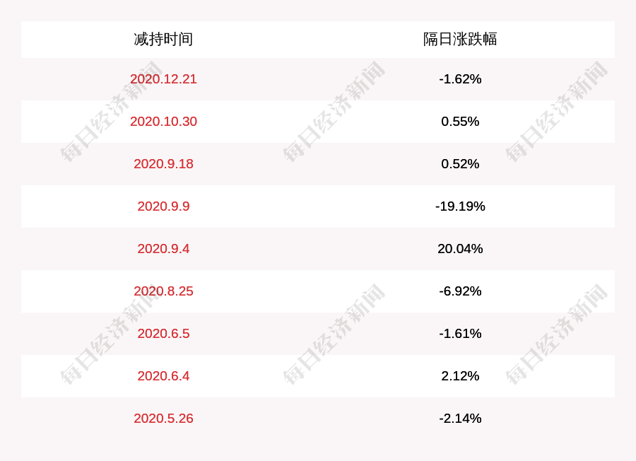 飞利信:公司控股股东及一致行动人之王守言先生可能存在被动减持